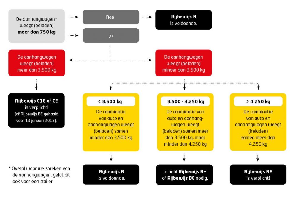 Autorijschooljvanasselt Aanhanger