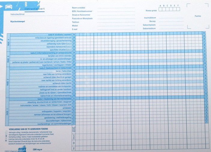 instructiekaart b min